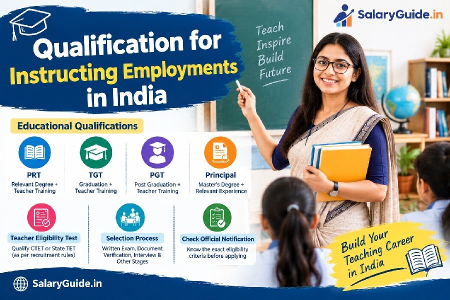 Qualification for Instructing Employments in India