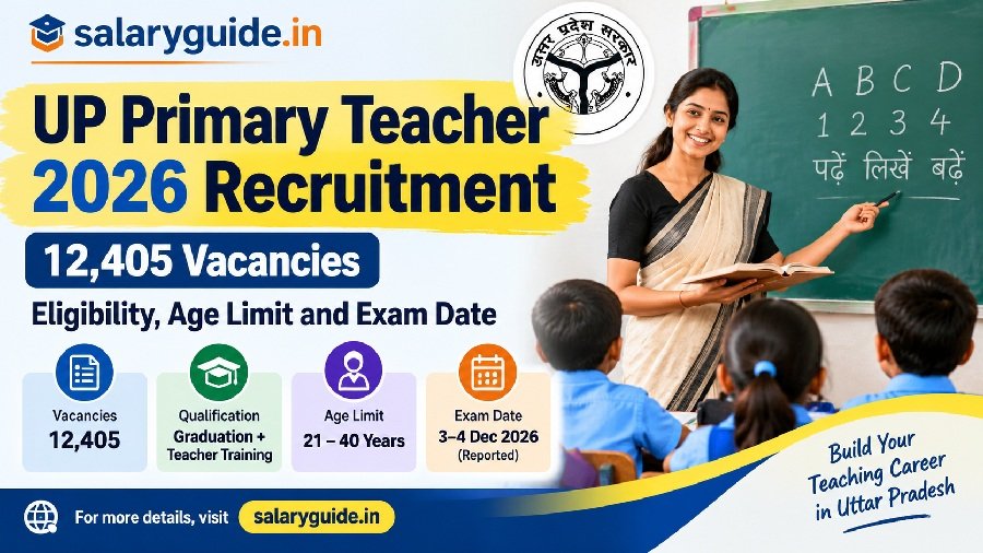 UP Primary Teacher 2026 Recruitment: 12,405 Vacancies, Eligibility, Age Limit and Exam Date