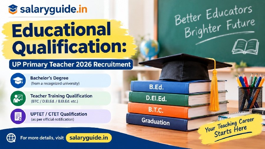 UP Primary Teacher 2026 Recruitment