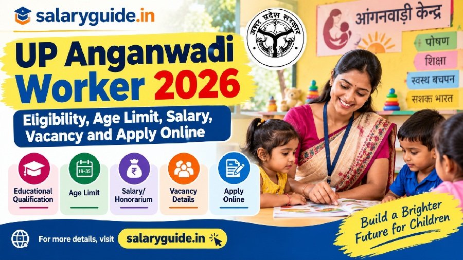 UP Anganwadi Worker 2026: Eligibility, Age Limit, Salary, Vacancy and Apply Online