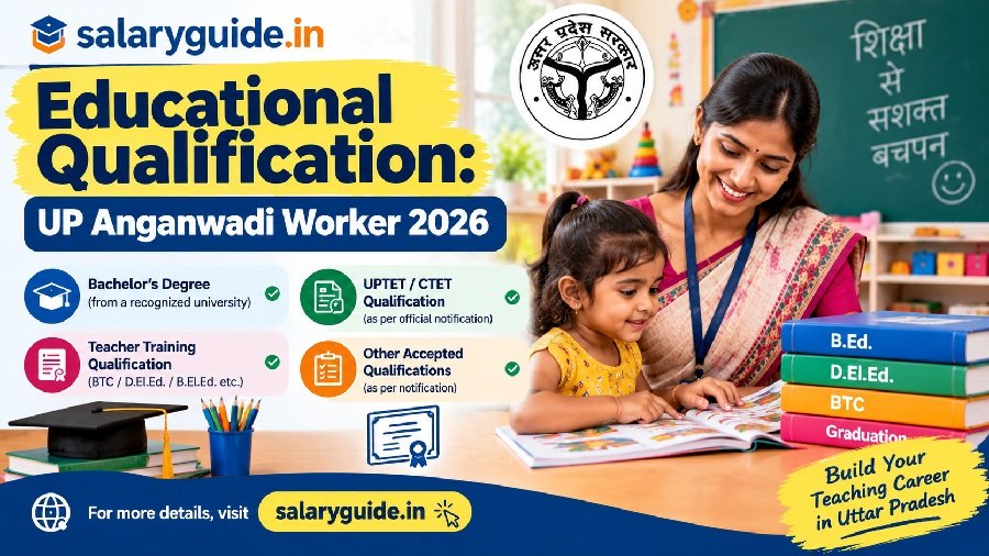 UP Anganwadi Worker 2026